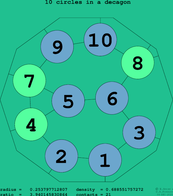 10 circles in a regular decagon