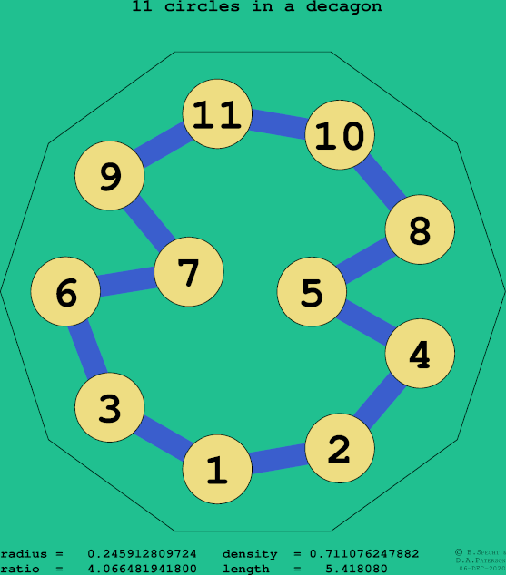 11 circles in a regular decagon