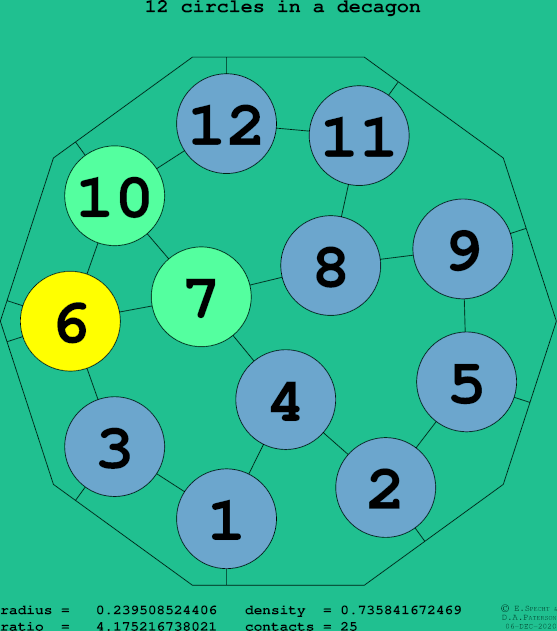 12 circles in a regular decagon