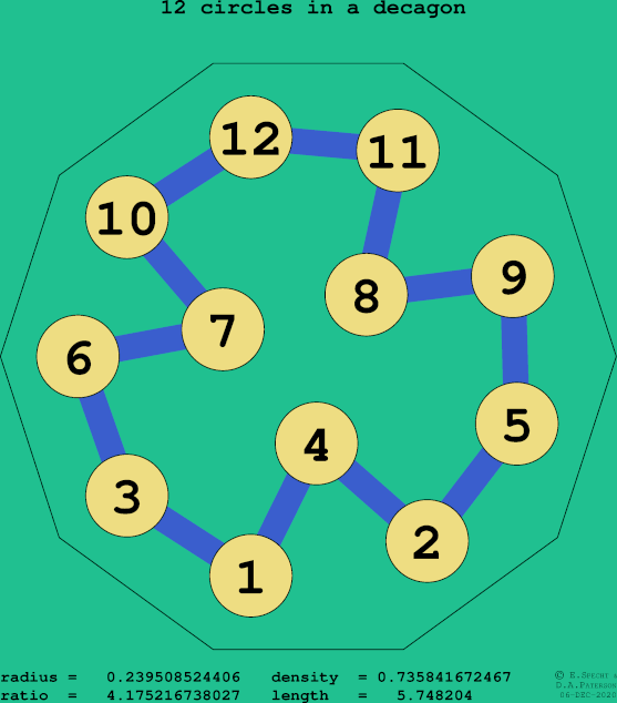 12 circles in a regular decagon