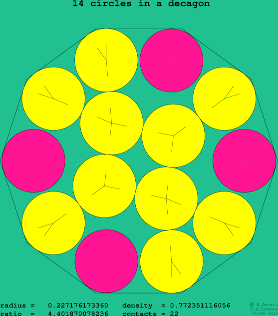 14 circles in a regular decagon