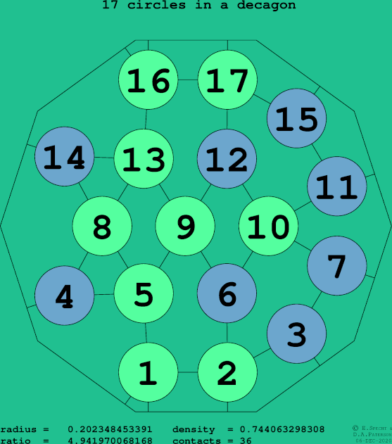 17 circles in a regular decagon