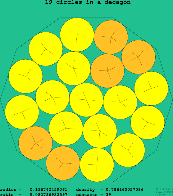 19 circles in a regular decagon