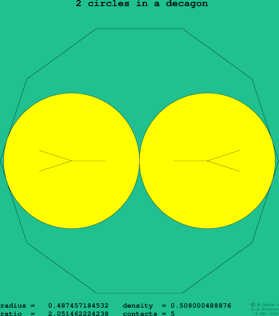 2 circles in a regular decagon
