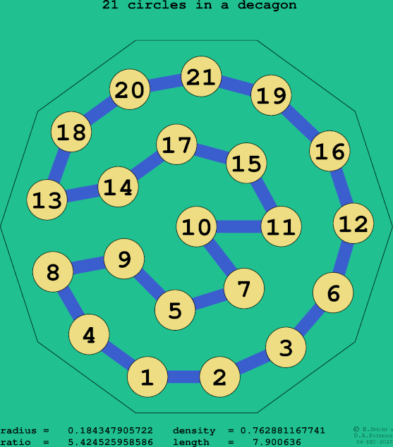 21 circles in a regular decagon