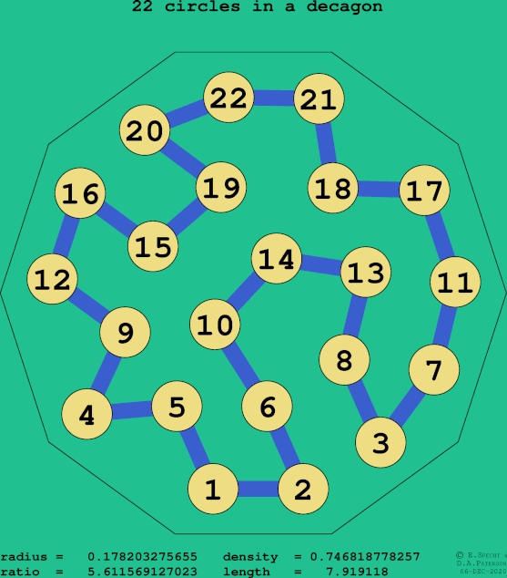 22 circles in a regular decagon