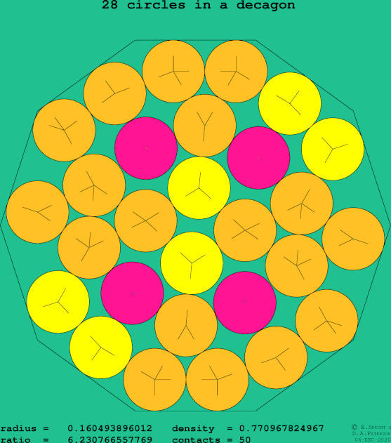 28 circles in a regular decagon
