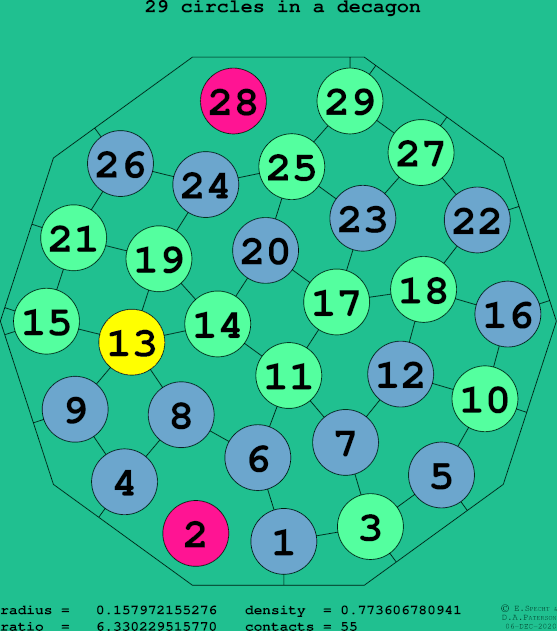 29 circles in a regular decagon