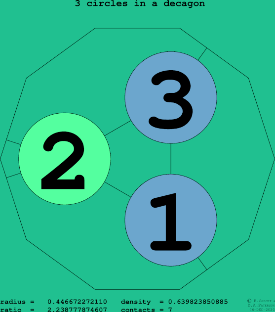 3 circles in a regular decagon