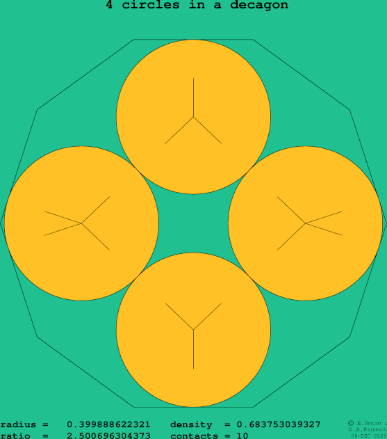 4 circles in a regular decagon