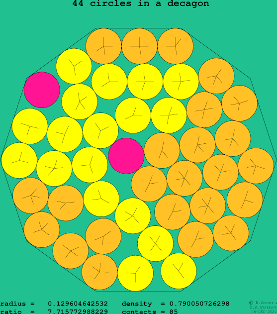 44 circles in a regular decagon