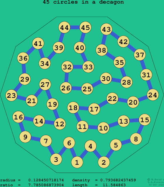 45 circles in a regular decagon