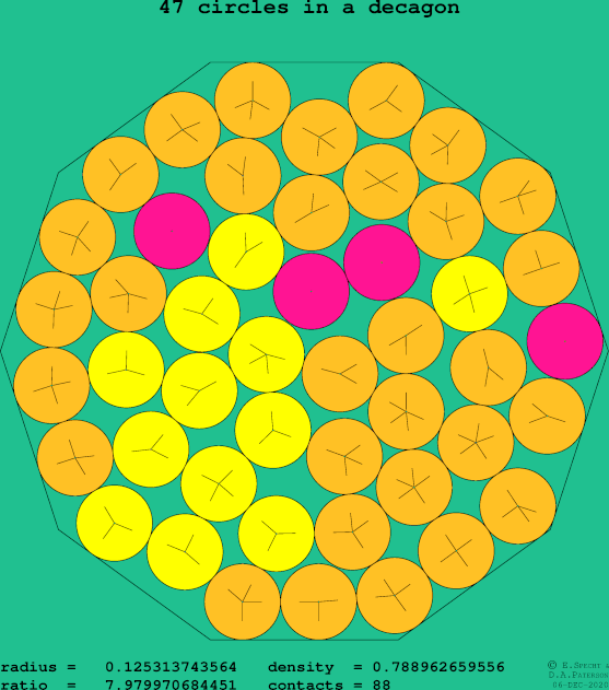 47 circles in a regular decagon