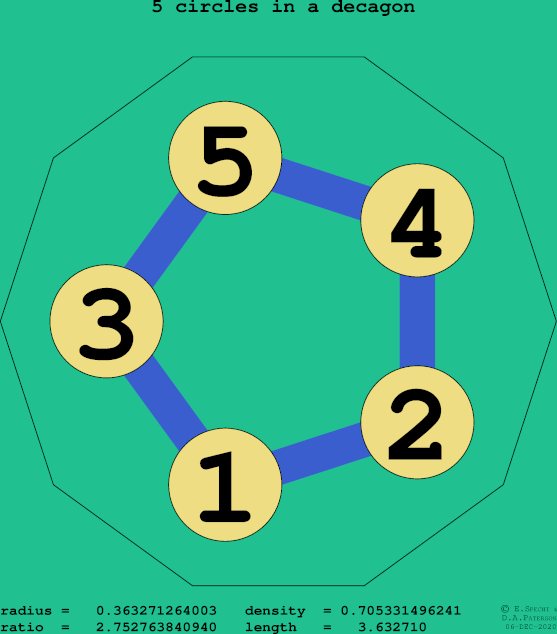 5 circles in a regular decagon