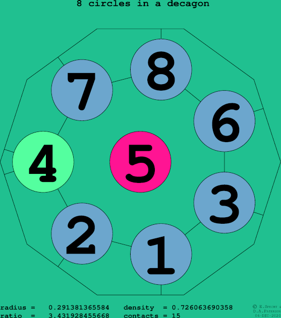 8 circles in a regular decagon