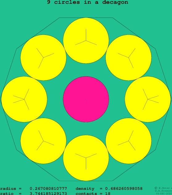 9 circles in a regular decagon