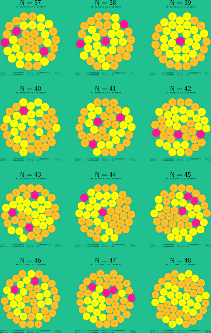 37-48 circles in a regular decagon