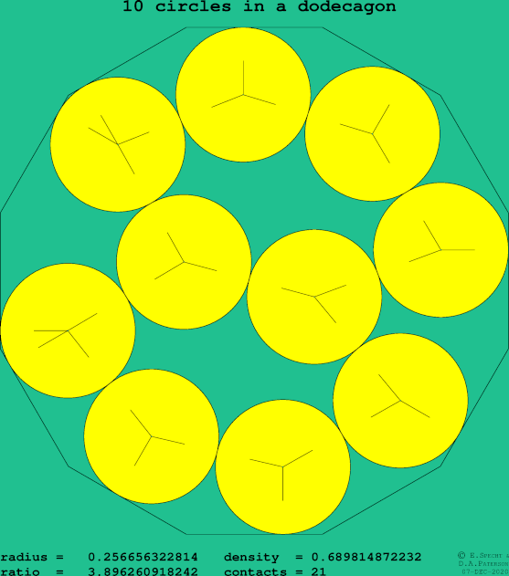 10 circles in a regular dodecagon