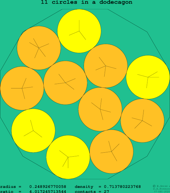 11 circles in a regular dodecagon