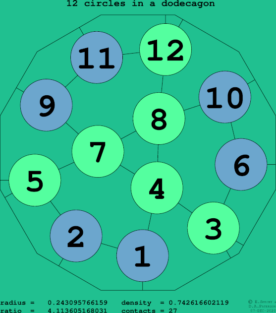 12 circles in a regular dodecagon