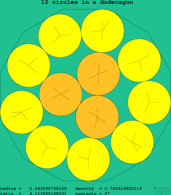12 circles in a regular dodecagon