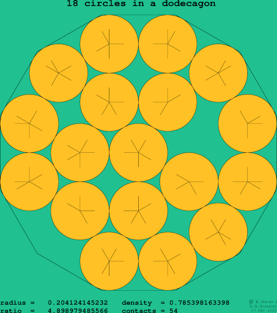 18 circles in a regular dodecagon