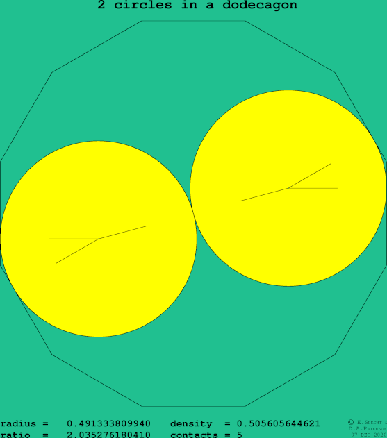 2 circles in a regular dodecagon