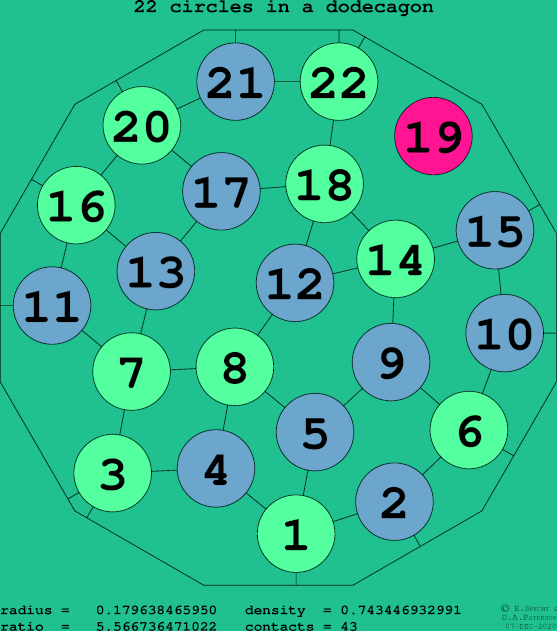 22 circles in a regular dodecagon