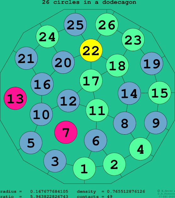 26 circles in a regular dodecagon