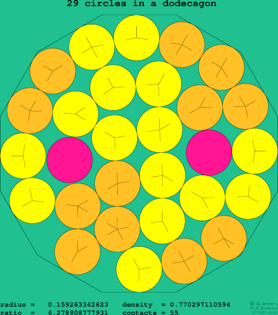 29 circles in a regular dodecagon