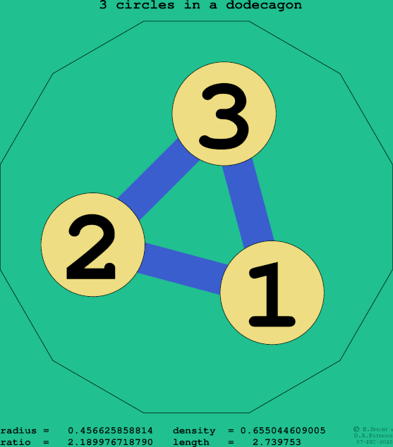 3 circles in a regular dodecagon