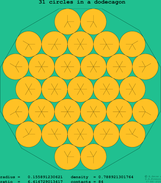 31 circles in a regular dodecagon