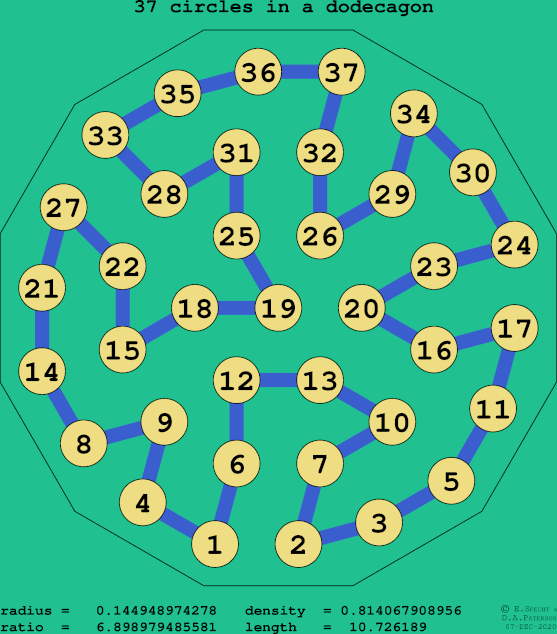 37 circles in a regular dodecagon