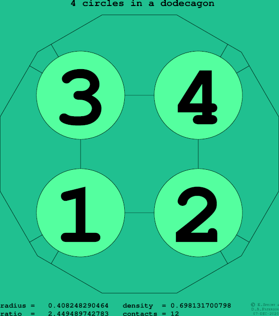 4 circles in a regular dodecagon