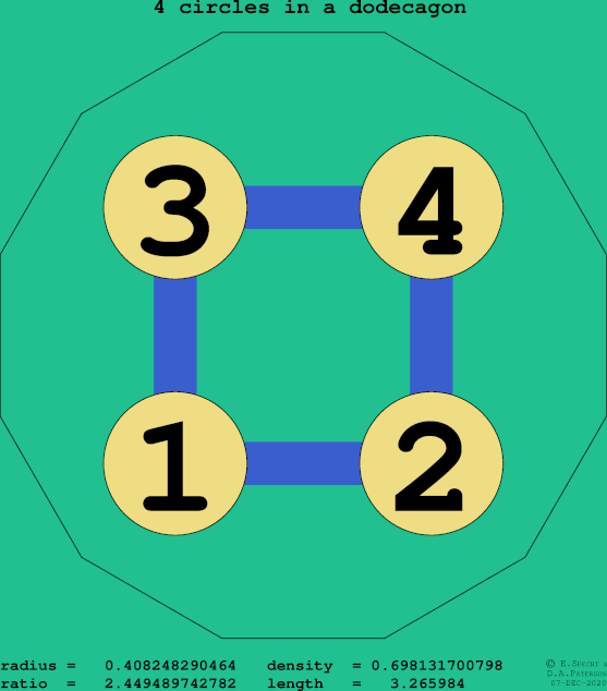 4 circles in a regular dodecagon