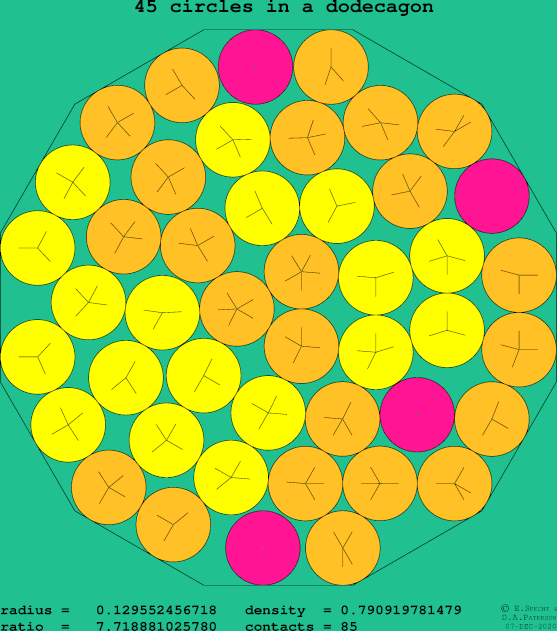45 circles in a regular dodecagon