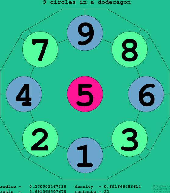 9 circles in a regular dodecagon