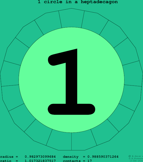1 circle in a regular heptadecagon
