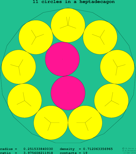 11 circles in a regular heptadecagon