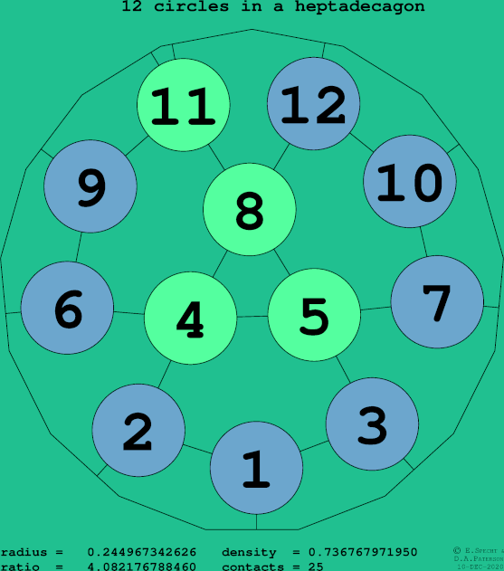 12 circles in a regular heptadecagon