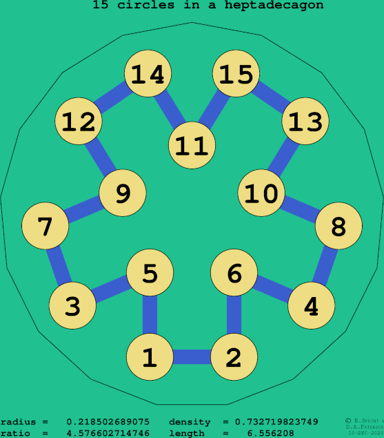 15 circles in a regular heptadecagon