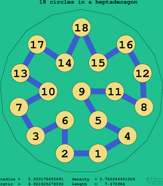 18 circles in a regular heptadecagon