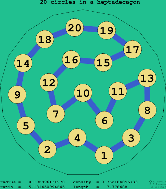 20 circles in a regular heptadecagon