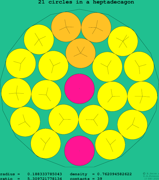 21 circles in a regular heptadecagon