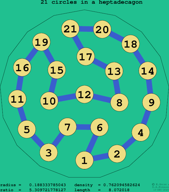 21 circles in a regular heptadecagon