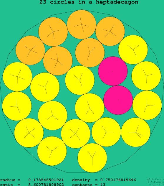 23 circles in a regular heptadecagon