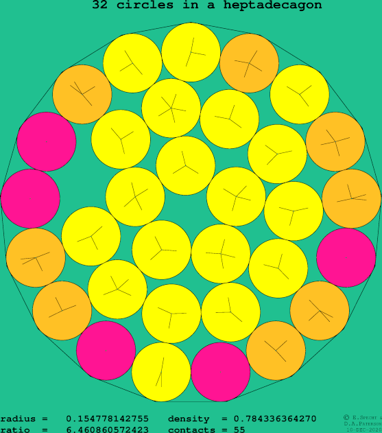 32 circles in a regular heptadecagon