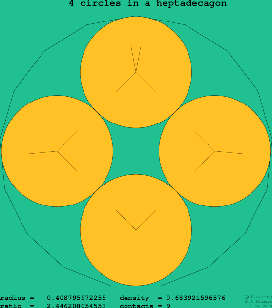 4 circles in a regular heptadecagon