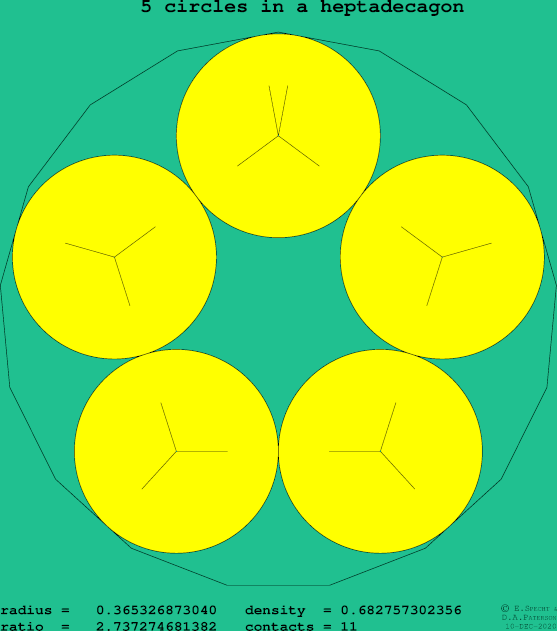 5 circles in a regular heptadecagon