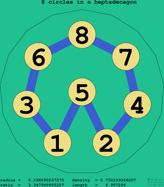 8 circles in a regular heptadecagon